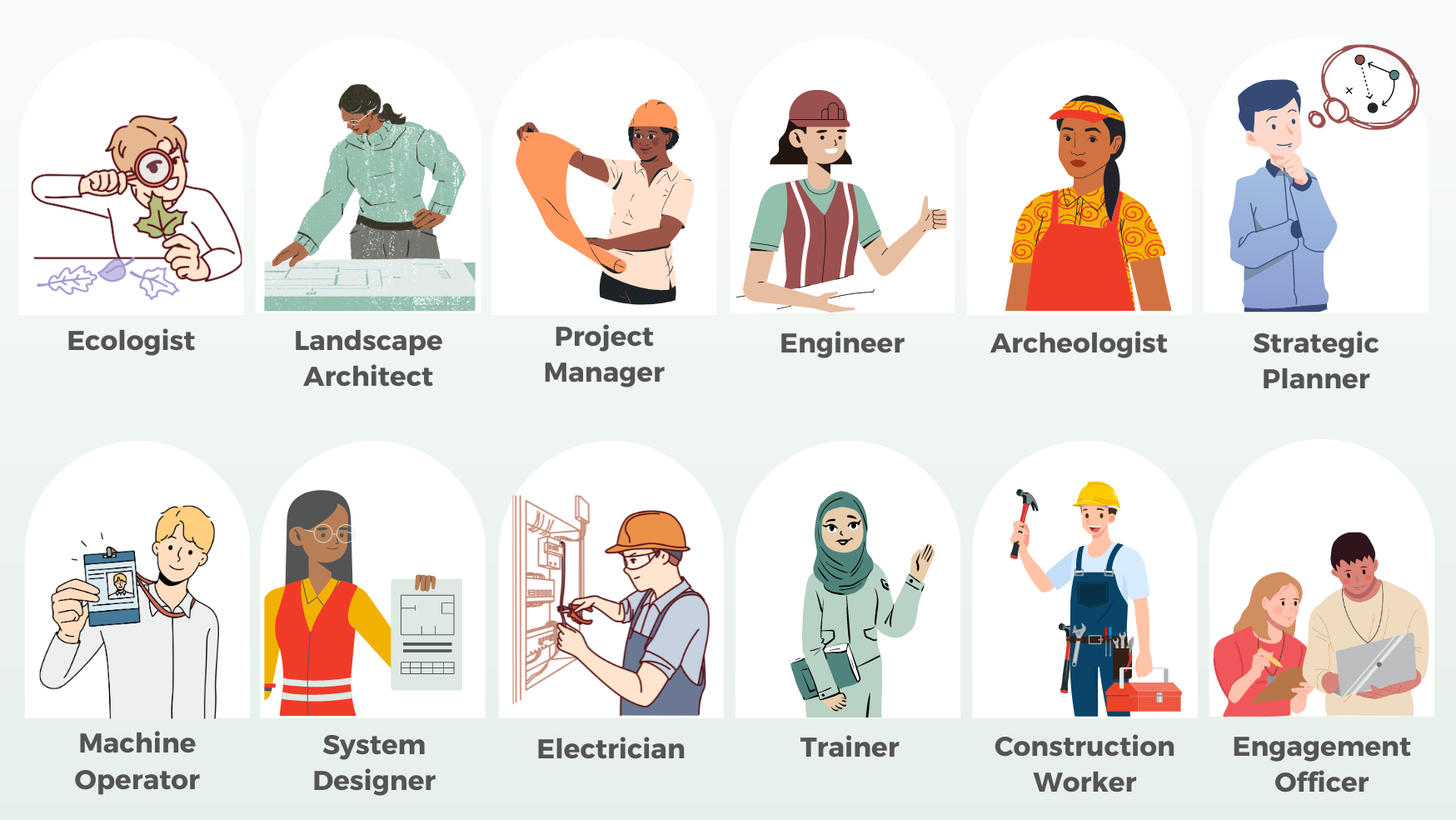 A graphic figures making up all  the different types of renewable energy jobs: ecologist, landscape architect, project manager, engineer, Archeologist, Strategic planner, machine Operator, system designer, electrician, trainer, construction worker, engagement officer. 